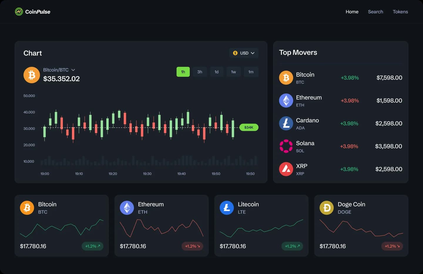 Когда компании нужен CTO as a Service