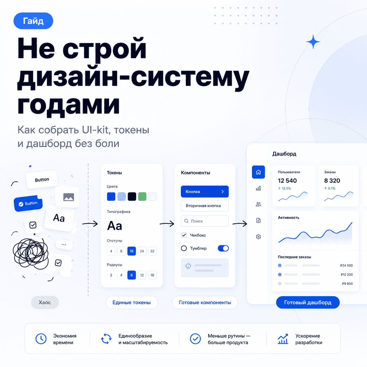 Не строй дизайн-систему годами: как собрать UI-kit, токены и дашборд без боли
