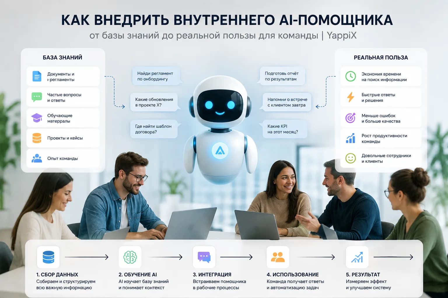 Как внедрить внутреннего AI-помощника: от базы знаний до реальной пользы для команды