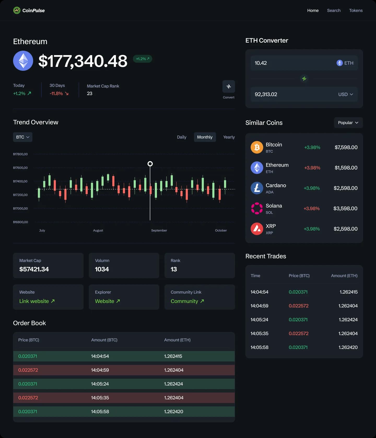 Почему проекты срываются даже с большой командой